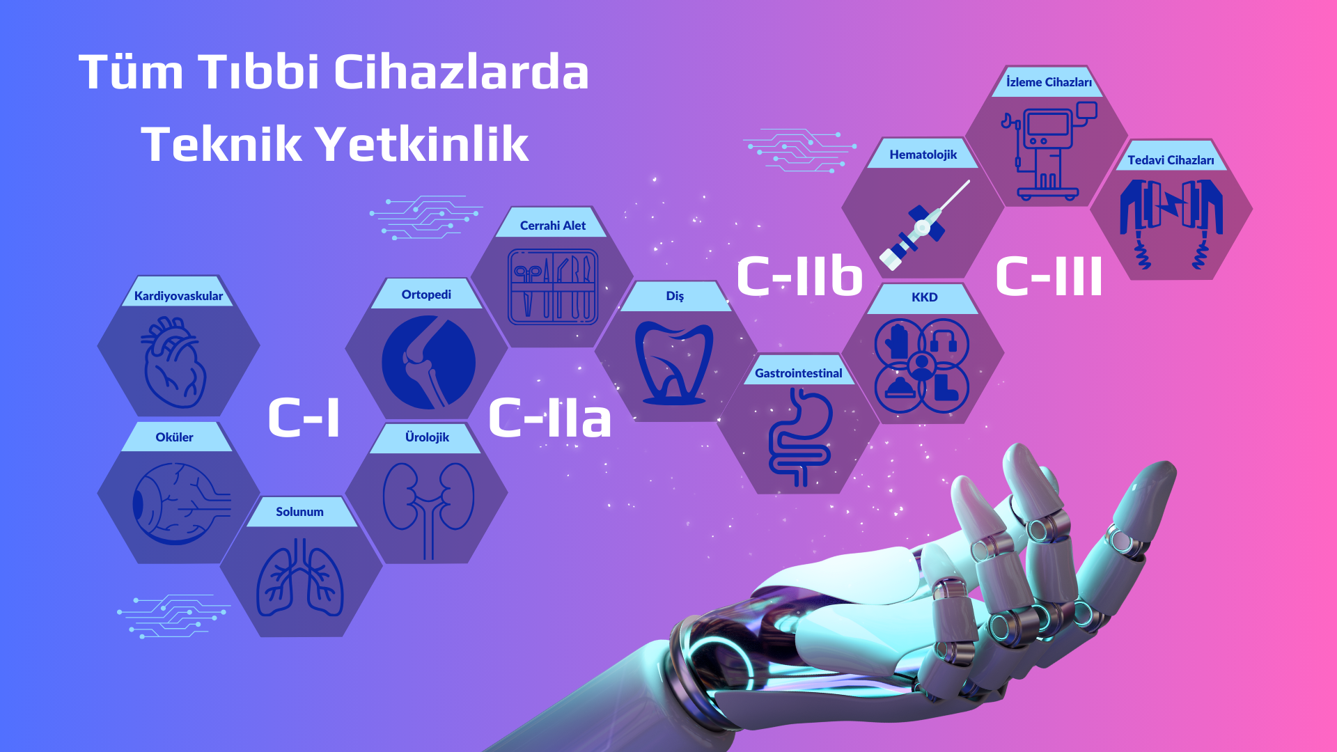 Tıbbi Cihaz Nedir ?